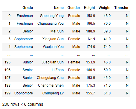 Pandas之缺失数据的实现