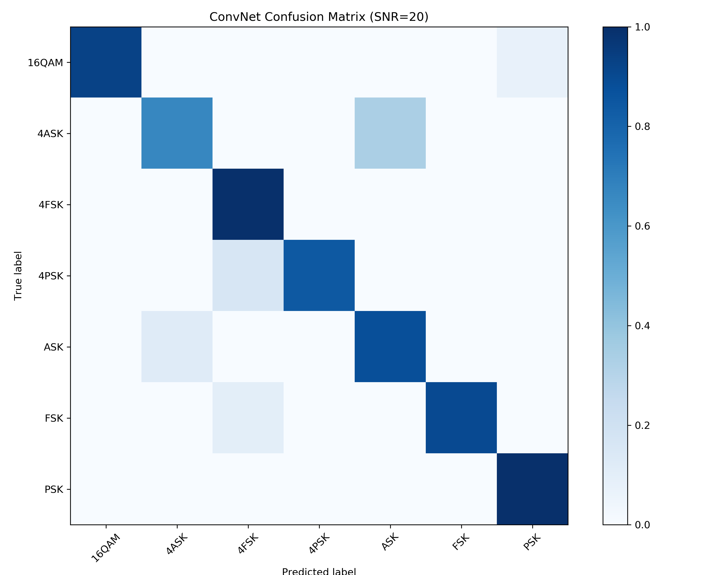 python使用matplotlib的savefig保存时图片保存不完整的问题