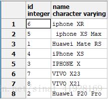 Postgresql中LIKE和ILIKE操作符的用法详解