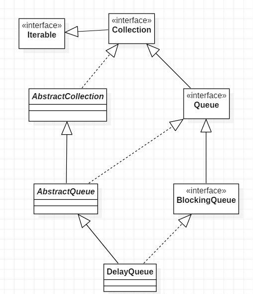 java DelayQueue的原理浅析
