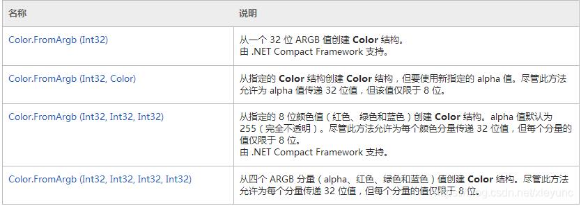 C# Color.FromArgb()及系统颜色对照表一览