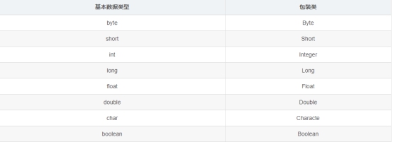 java Wrapper类基本用法详解