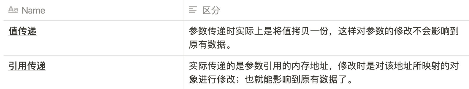 一文助你搞懂参数传递原理解析(java、go、python、c++)