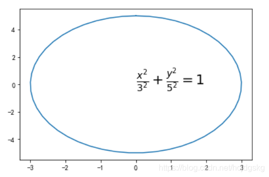 python可视化分析的实现(matplotlib、seaborn、ggplot2)
