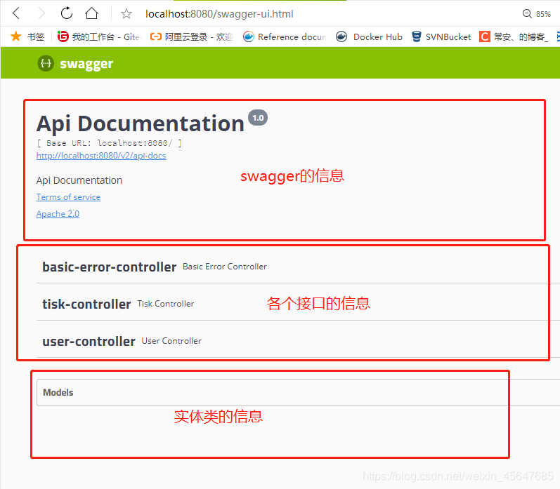 手把手教你SpringBoot快速集成Swagger的配置过程