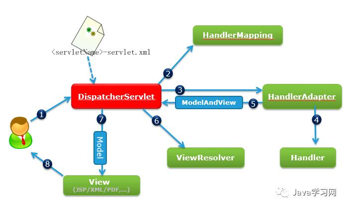聊聊@RequestParam,@PathParam,@PathVariable等注解的区别