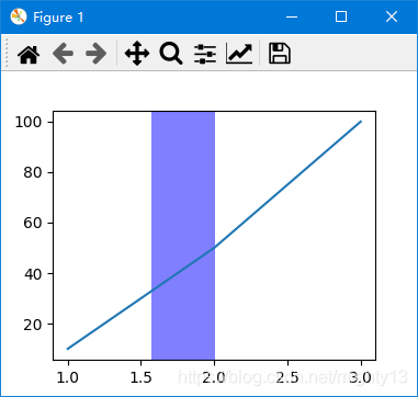 matplotlib 范围选区(SpanSelector)的使用
