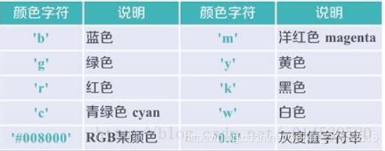 python学习之使用Matplotlib画实时的动态折线图的示例代码