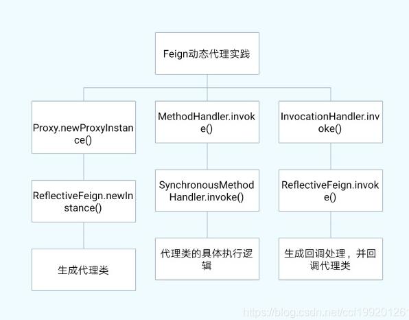 基于Feign使用okhttp的填坑之旅
