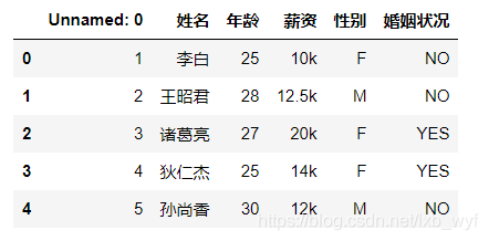 pandas数据分组groupby()和统计函数agg()的使用