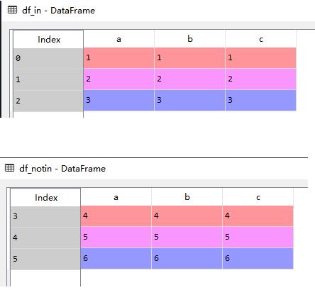 pandas is in和not in的使用说明