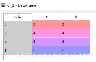 pandas 查询函数query的用法说明