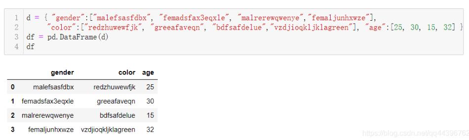 Pandas 模糊查询与替换的操作