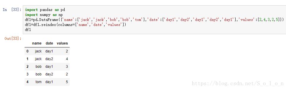 pandas groupby + unstack的使用说明