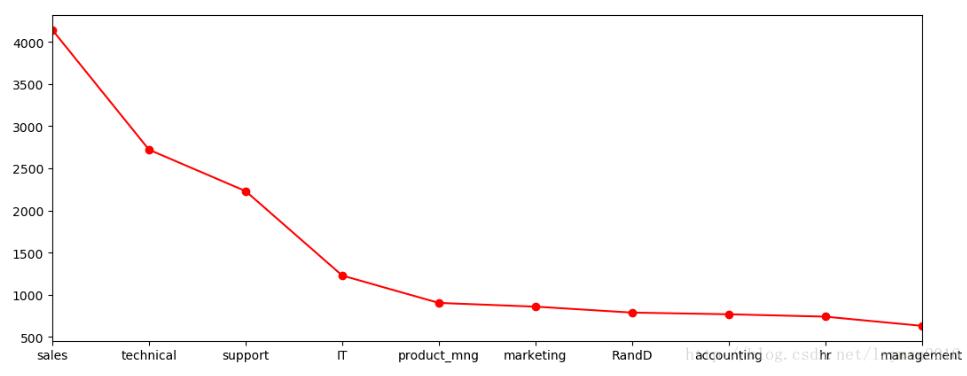 python之 matplotlib和pandas绘图教程