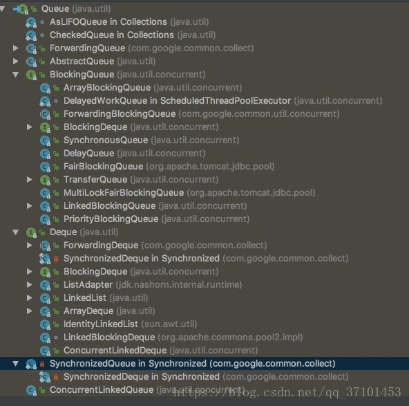 Java数据结构与算法入门实例详解
