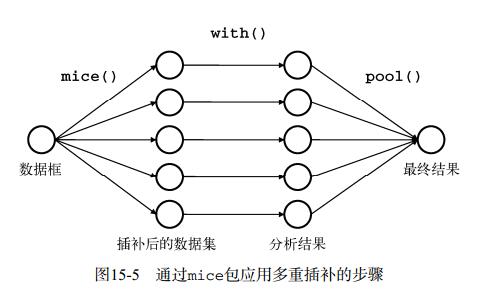 R语言 出现矩阵/缺失值的解决方案