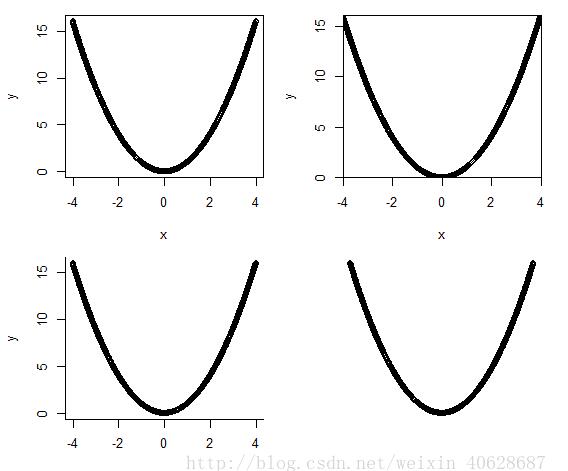 R语言作图:坐标轴的设置方式