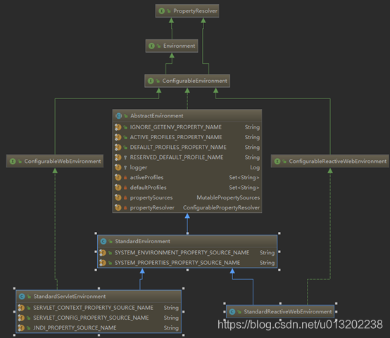 SpringBoot扩展外部化配置的原理解析