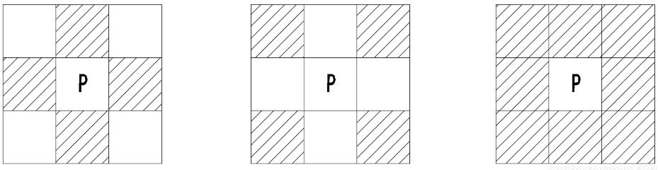 Python 实现图像逐像素点取邻域数据