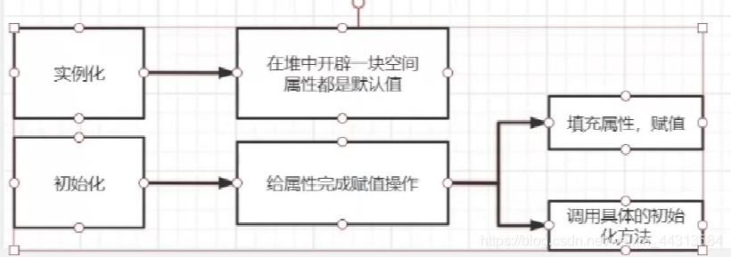 Spring菜鸟教你看源码冲面试
