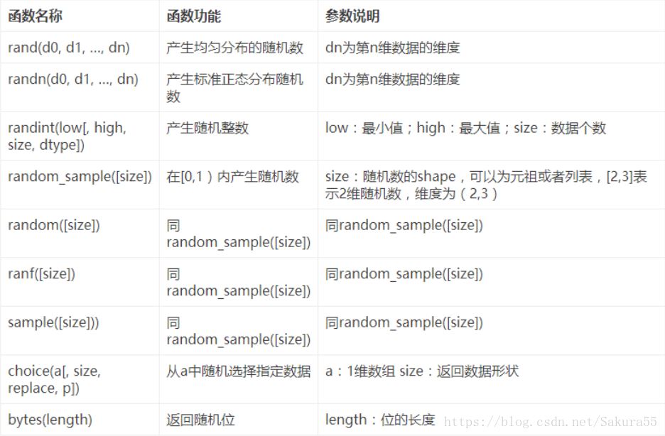 Numpy实现矩阵运算及线性代数应用