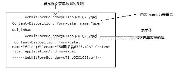 servlet实现文件上传与下载功能