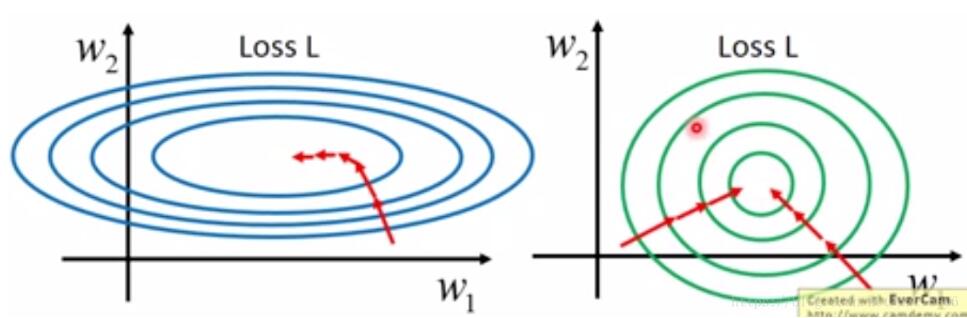 Python3 常用数据标准化方法详解