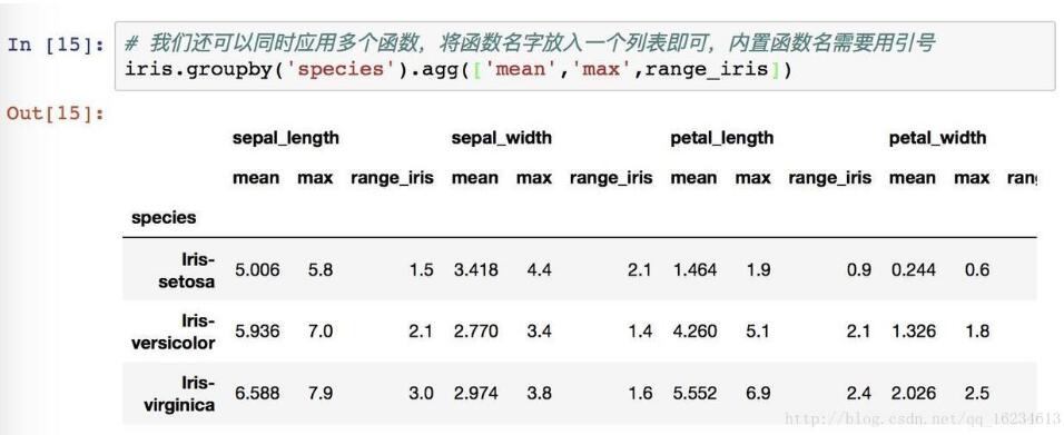 Pandas groupby apply agg 的区别 运行自定义函数说明