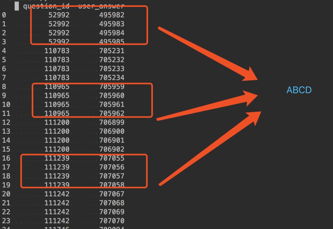 pandas 实现分组后取第N行
