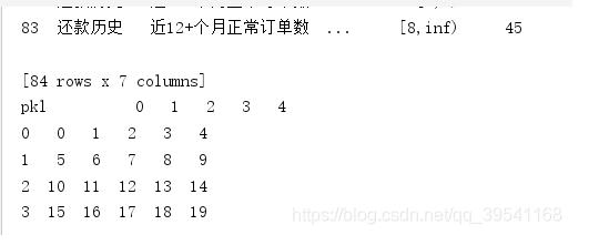 pandas读取excel,txt,csv,pkl文件等命令的操作