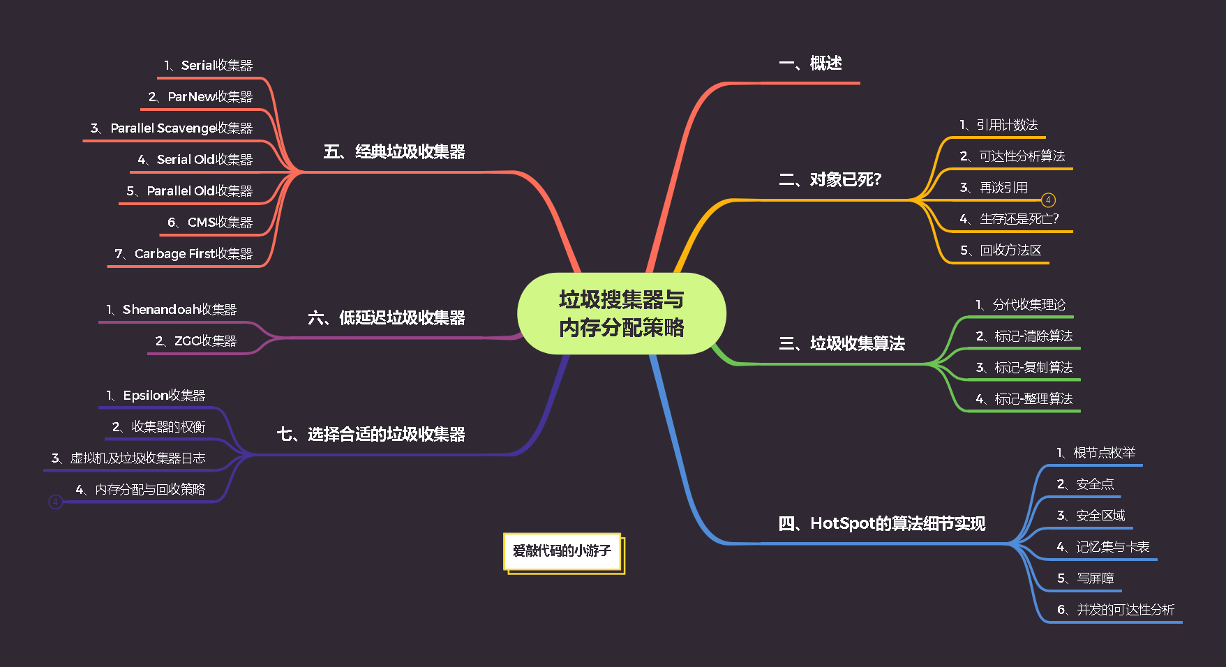 浅析Java虚拟机详解之概述、对象生存法则