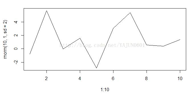 R语言绘制坐标 保存图片的操作