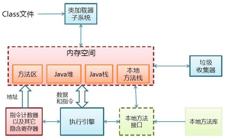 浅谈一段java代码是如何执行的