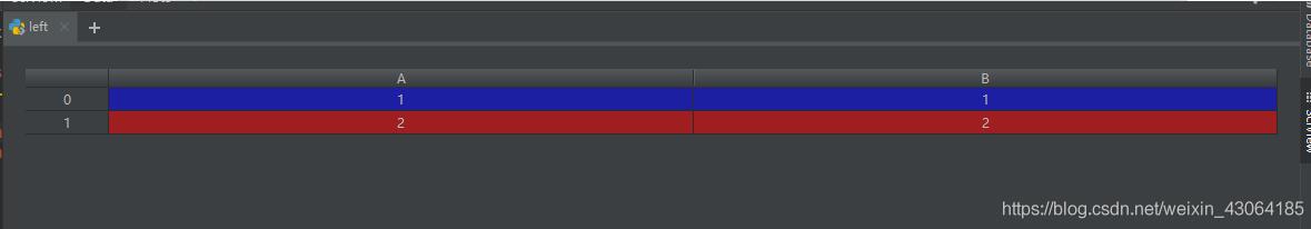 pandas 使用merge实现百倍加速的操作