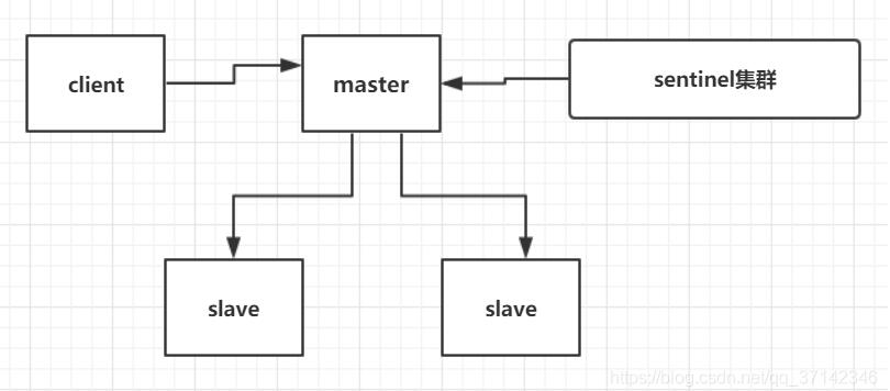 Redis主从集群切换数据丢失的解决方案