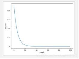 使用pytorch实现线性回归