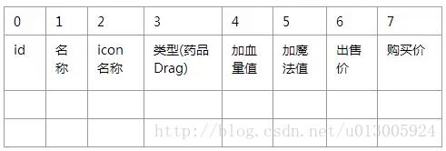 unity 如何获取Text组件里text内容的长度