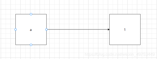 Python基础知识之变量的详解