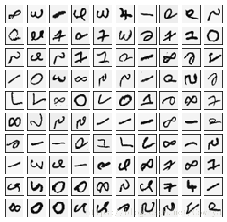 吴恩达机器学习练习:神经网络(反向传播)