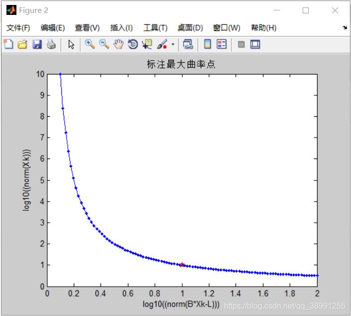 MATLAB 如何求取离散点的曲率最大值