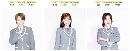 青春有你2当前官方前三甲