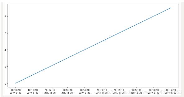 完美解决matplotlib子图坐标轴重叠问题