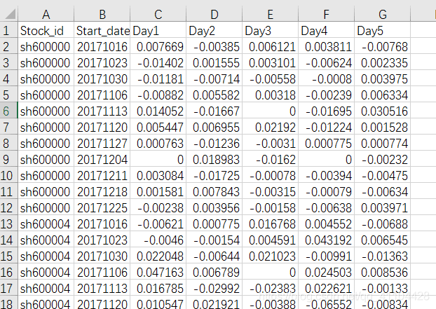 R语言-实现按日期分组求皮尔森相关系数矩阵