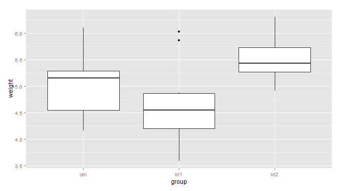 R语言ggplot2包之坐标轴详解