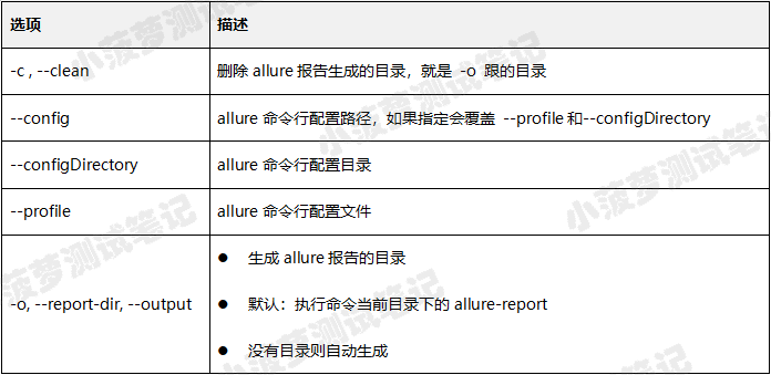 Pytest allure 命令行参数的使用