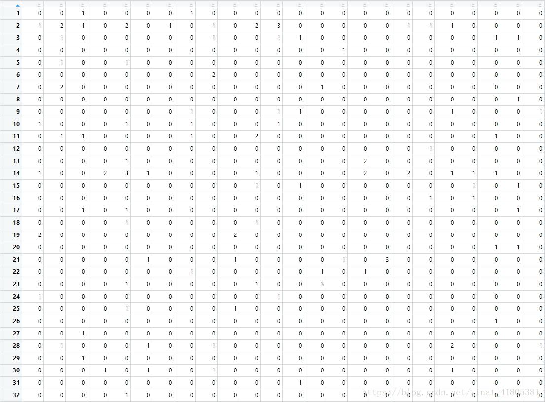 R语言实现导出矩阵