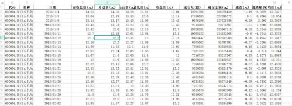 基于python的matplotlib制作双Y轴图