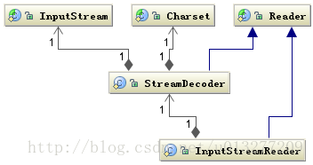 java基础之字符串编码知识点总结