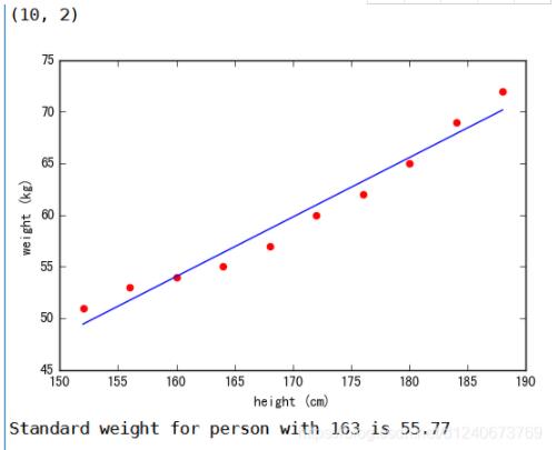 python实现线性回归算法